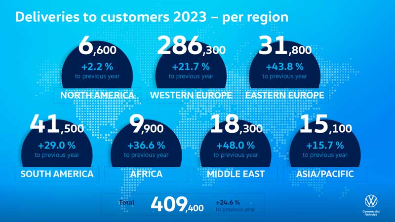 Volkswagen Commercial Vehicle