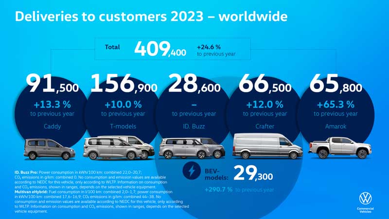 Volkswagen Commercial Vehicle