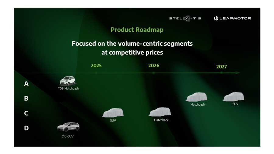 Leapmotor International