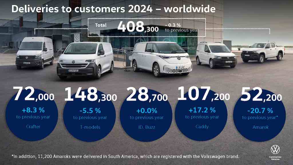 Volkswagen Commercial Vehicles