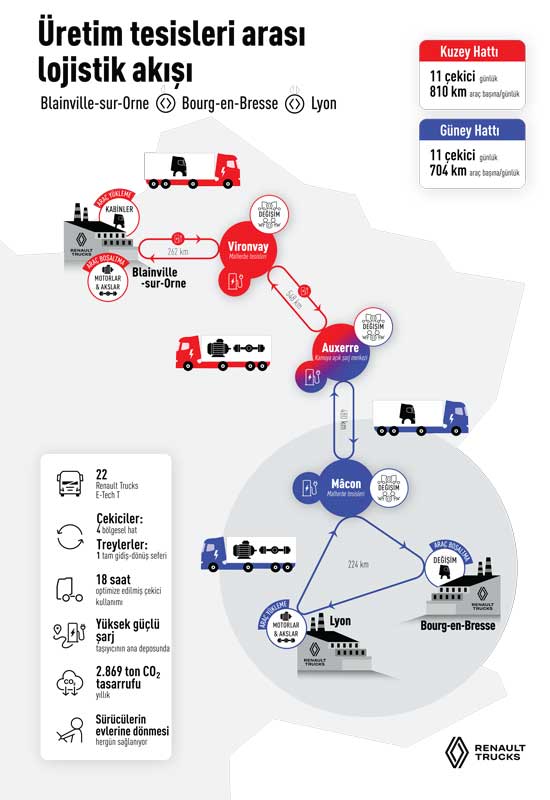 Renault Trucks