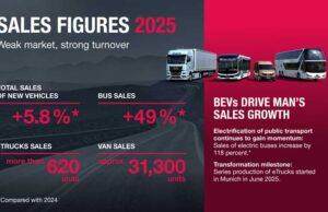 MAN, elektrikli araçlarıyla 2025’te rekor satışlara ulaştı MAN