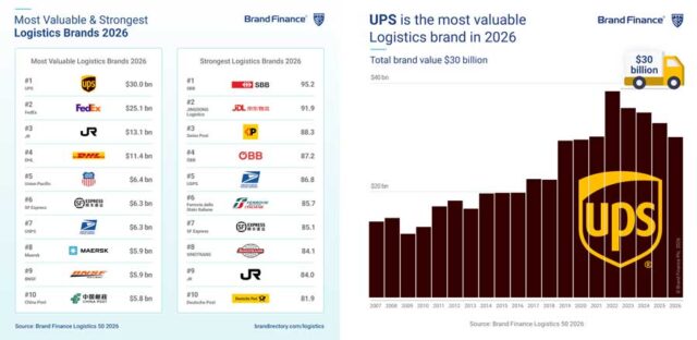 Trend-Line_SM-Card_Logistics-50_2026-1 UPS