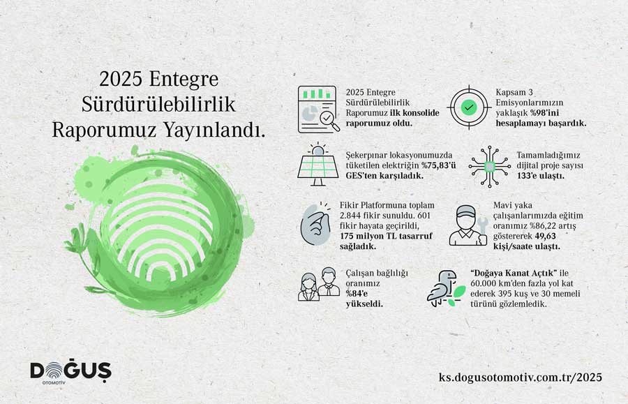 Doğuş Otomotiv