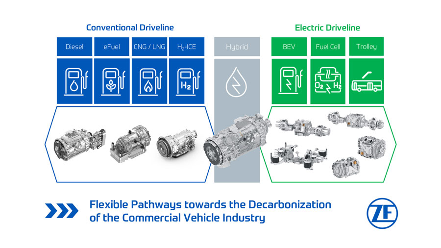 ZF’s driveline portfolio